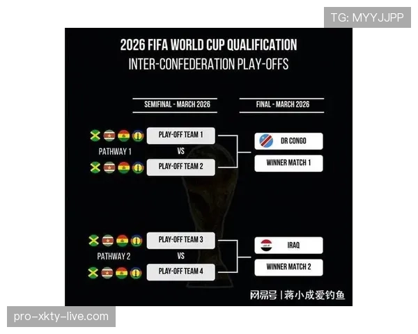 2026世界杯48队12小组赛制如何分配名额和晋级规则