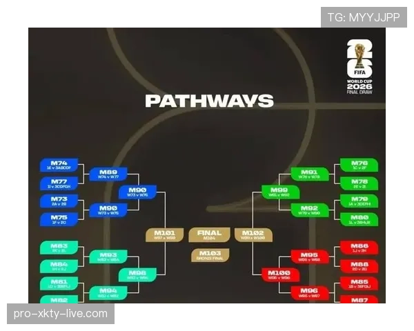 2026世界杯第三名排名怎么算